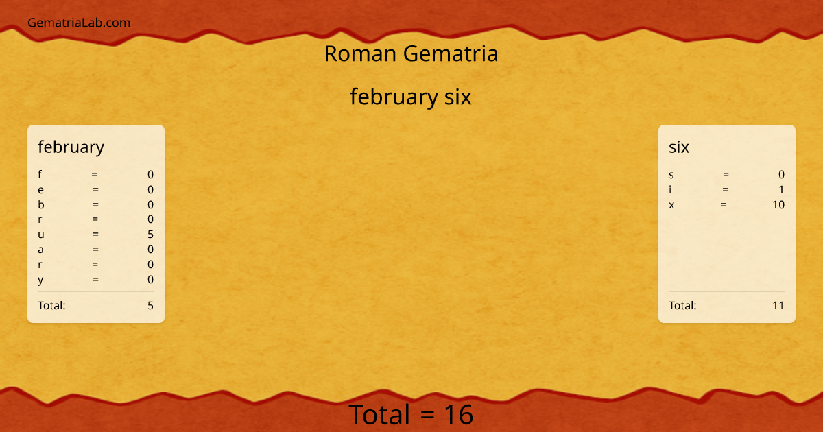 february six in roman Gematria